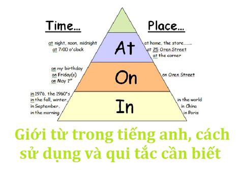 dao dien trong tieng anh